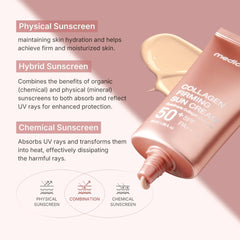 Medicube Deep Collagen Firming Sunscreen SPF50+ PA++++
