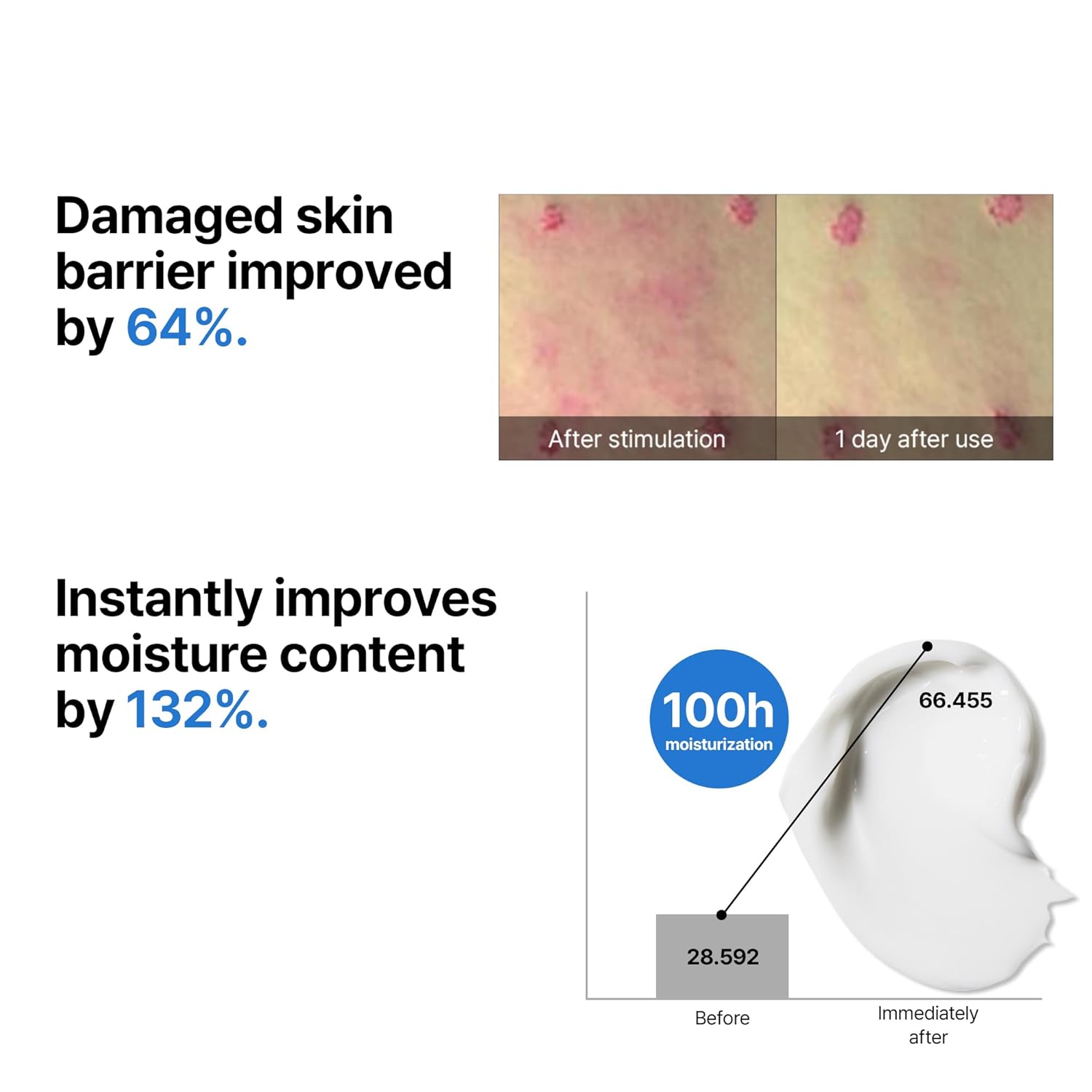 SOME BY MI Beta-Panthenol Repair Cream – 1.69oz, 50ml – Hydrating Face Moisturizer with Panthenol & Redness Relief – Skin Barrier Repair & Soothing Face Cream with Beta-Sitosterol – Korean Skin Care