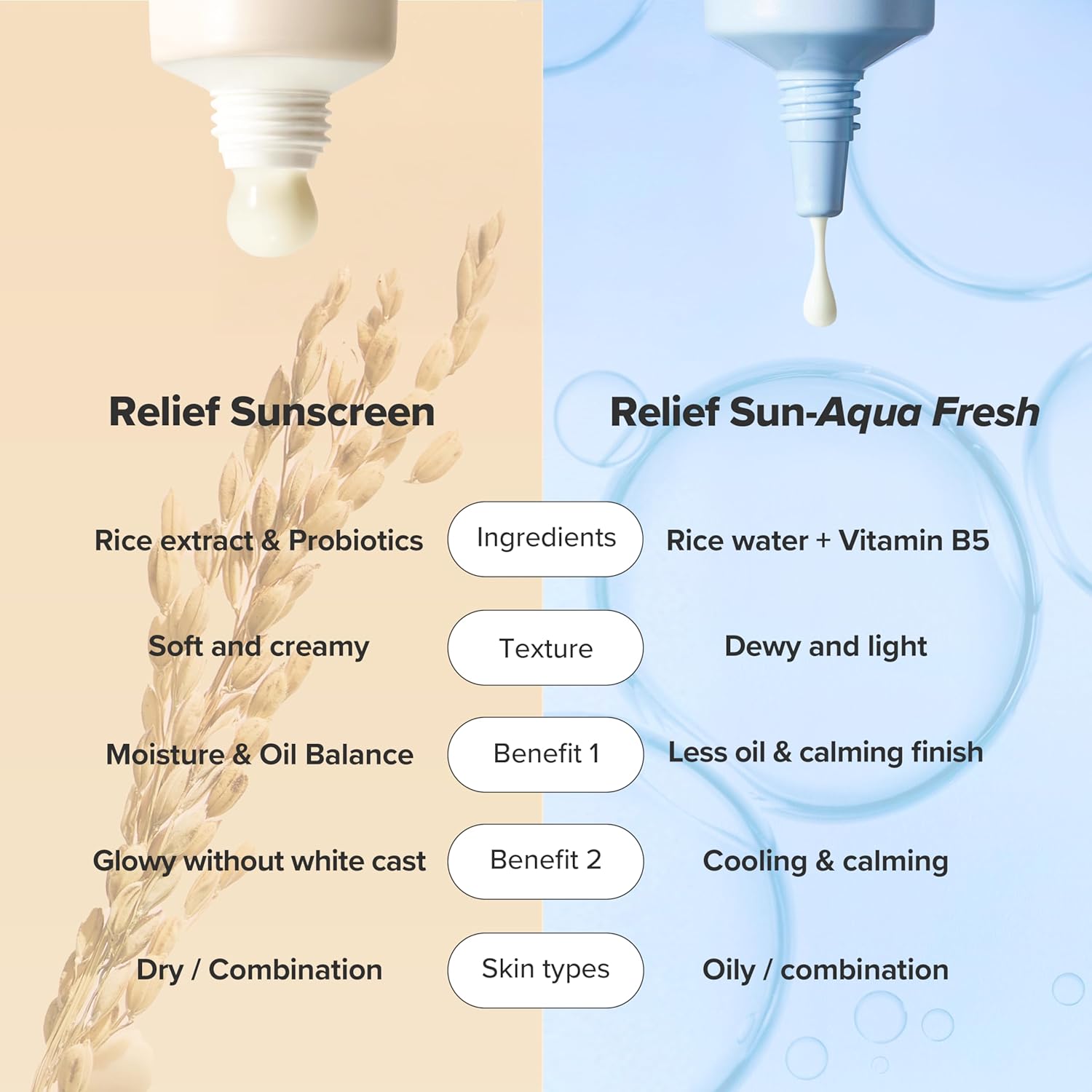 Beauty of Joseon – Rice + Probiotics Relief Sun Screen SPF50+ PA++++ 50ml