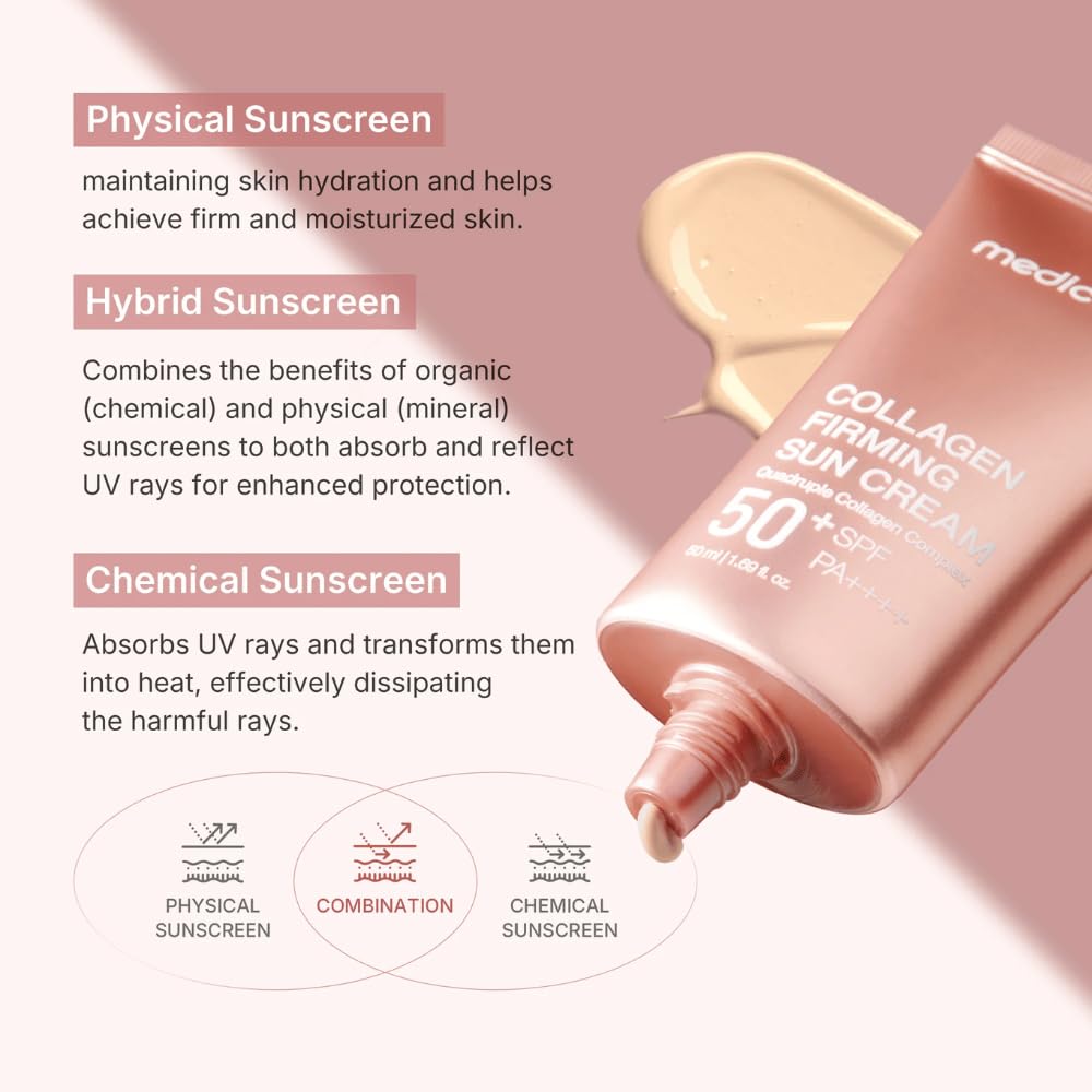 Medicube Deep Collagen Firming Sunscreen SPF50+ PA++++