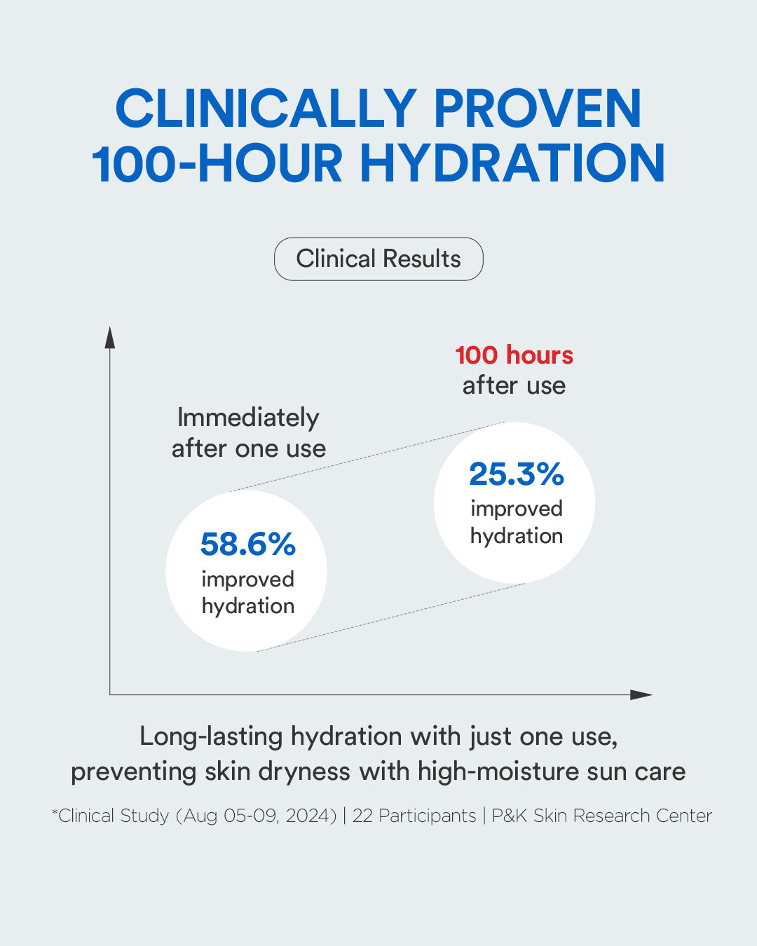 TOCOBO Bio Watery Sun Screen 40ml