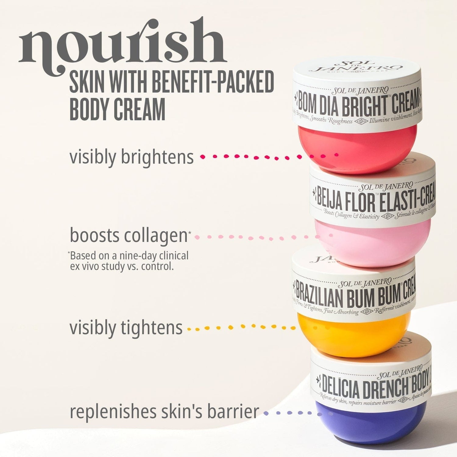 SOL DE JANEIRO Bom Dia Bright™ Body Cream 240ml